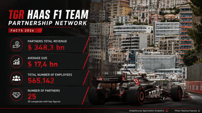 TGR Haas F1 Team Partnership Report 2025 – 2026 (April)