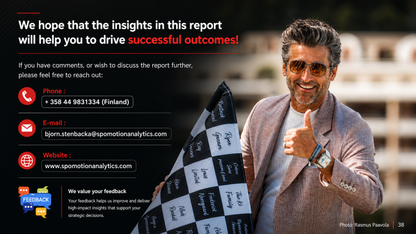 Scuderia Ferrari HP Partnership/Sponsorship Network Report 2025 - 2026