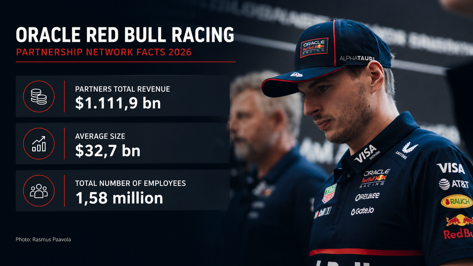 Oracle Red Bull Racing Partnership Report 2025-2026