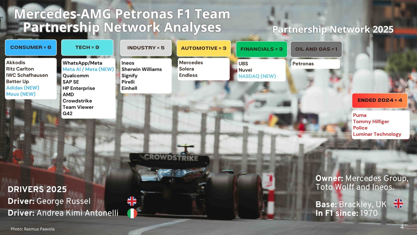 Formula 1 Sponsorship Analysis and Commercial Partnership Insights