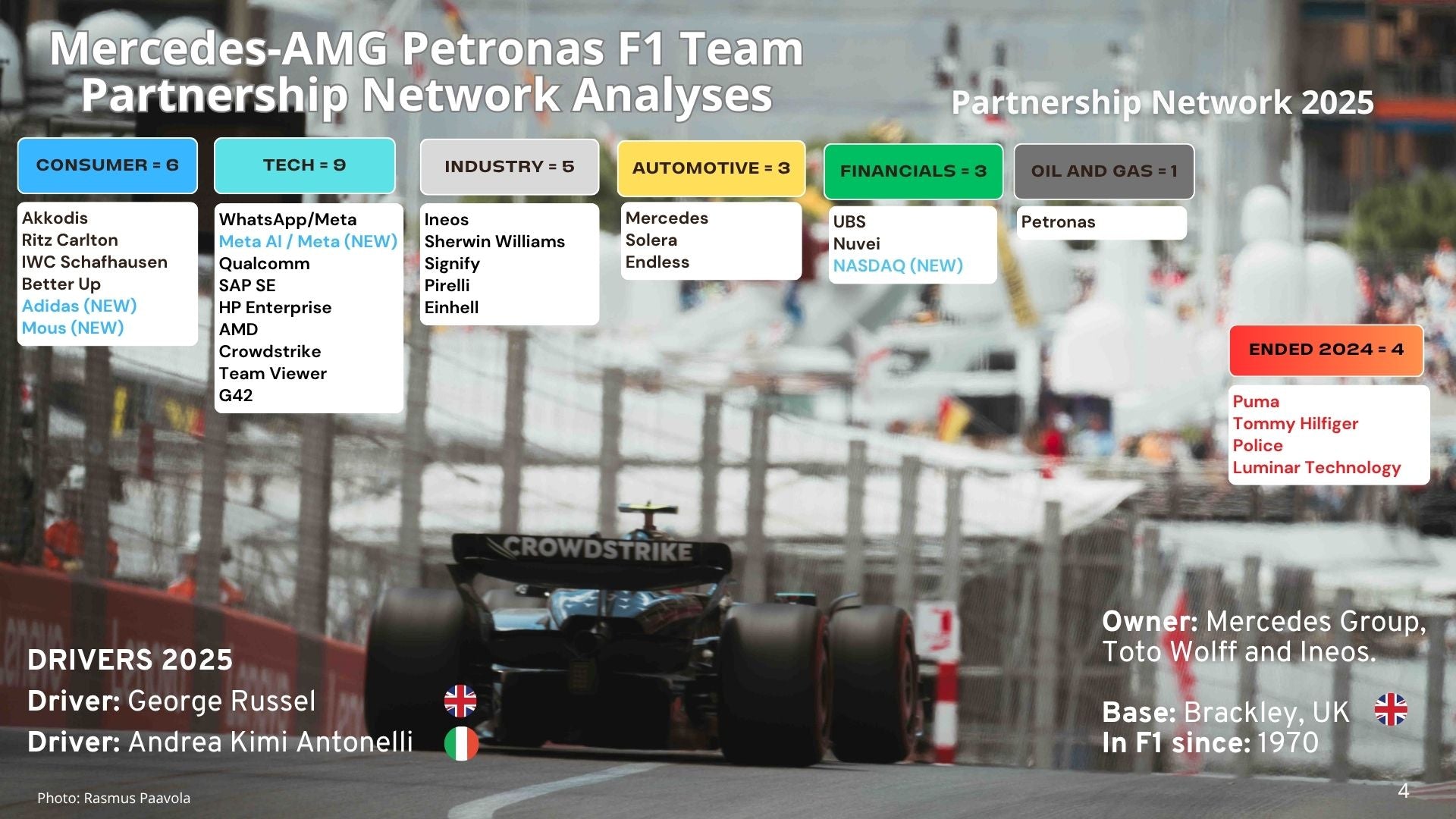 Formula 1 Sponsorship Analysis and Commercial Partnership Insights
